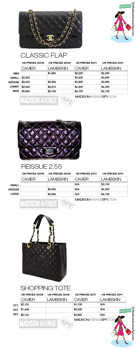 chanel prices 2021 europe|Chanel vanity bag price list.